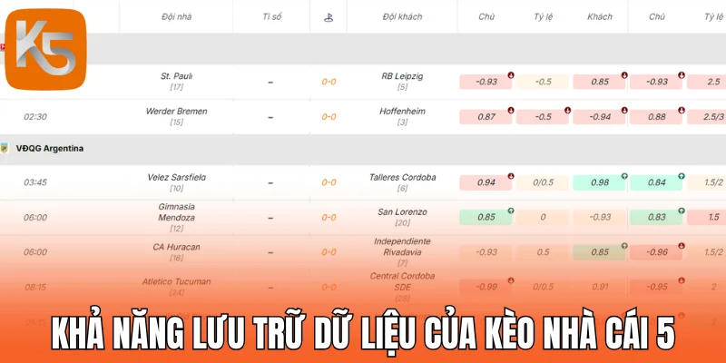Khả năng lưu trữ dữ liệu của kèo nhà cái 5