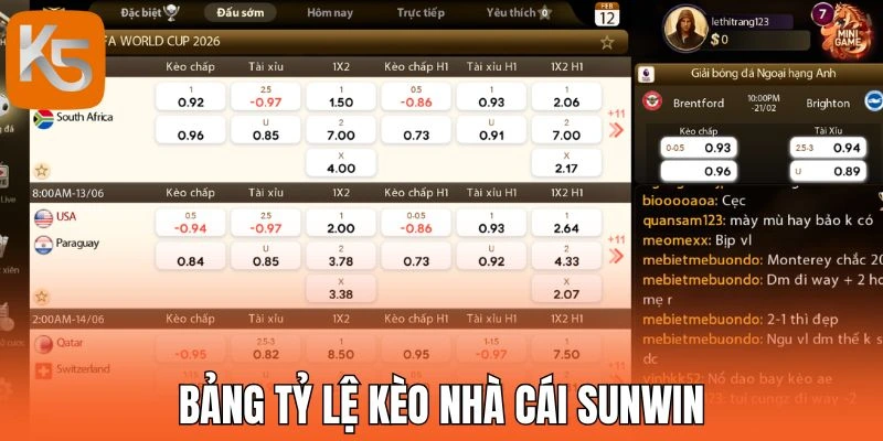 Bảng tỷ lệ kèo nhà cái Sunwin