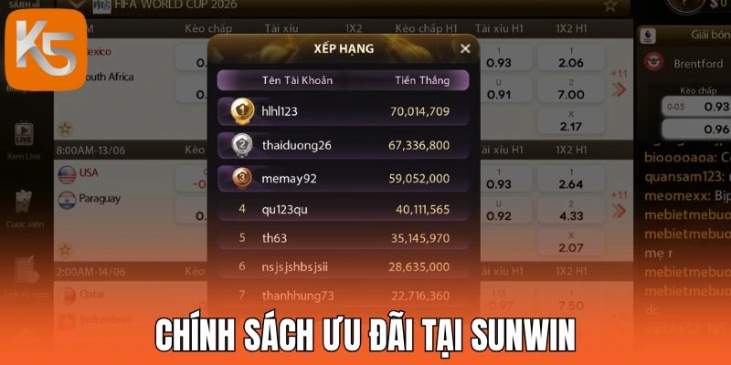 Chính sách ưu đãi tại Sunwin
