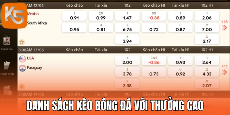 Danh sách kèo bóng đá với thưởng cao