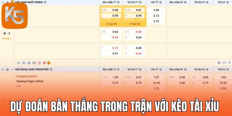 Dự đoán bàn thắng trong trận với kèo tài xỉu 