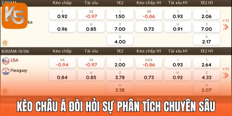 Kèo châu Á đòi hỏi sự phân tích chuyên sâu