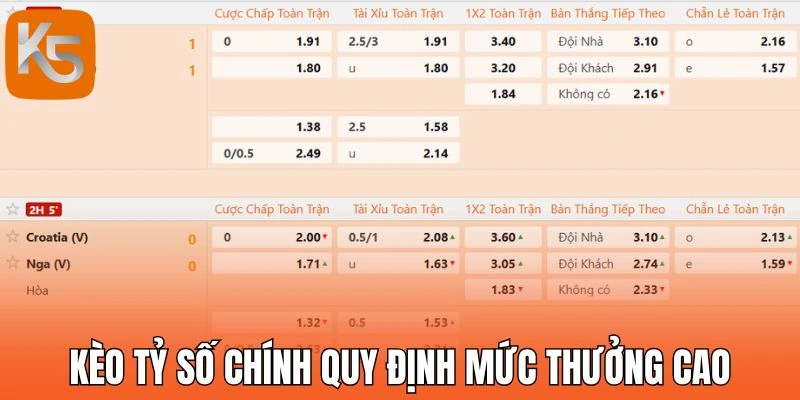 Kèo tỷ số chính quy định mức thưởng cao 