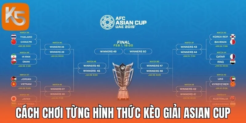 Phổ biến cách chơi từng hình thức kèo giải Asian Cup