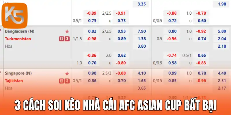 3 Cách soi kèo nhà cái AFC Asian Cup bất bại
