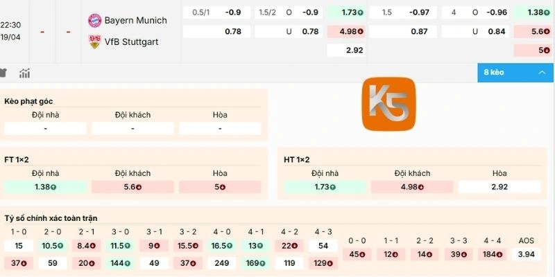 Bảng kèo trận Bayern Munich vs Stuttgart