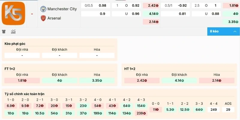 Dự đoán kèo trận Manchester City vs Arsenal