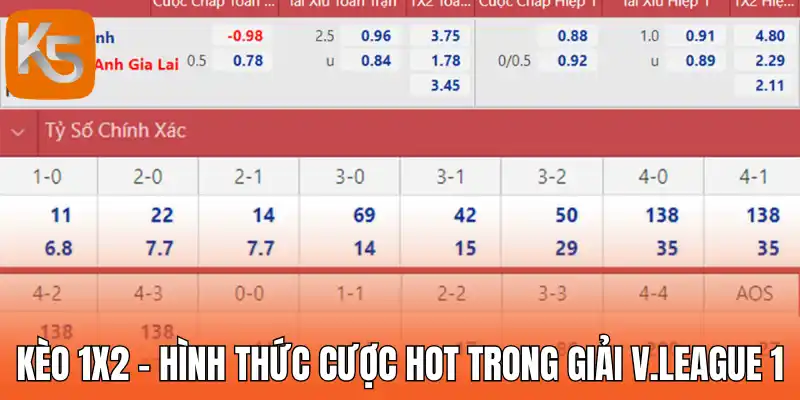 Kèo 1x2 - Hình thức cược hot trong giải V.League 1