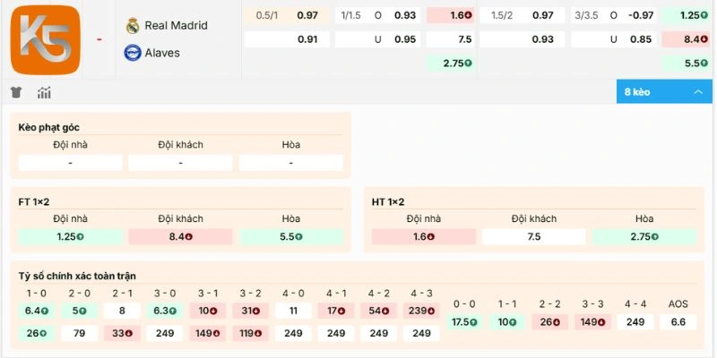 Nhận định tỷ lệ nhà cái Real Madrid vs Alaves