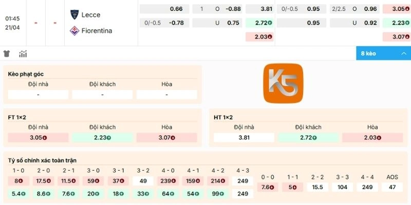 Phân tích kèo bóng đá trực tuyến Lecce vs Fiorentina