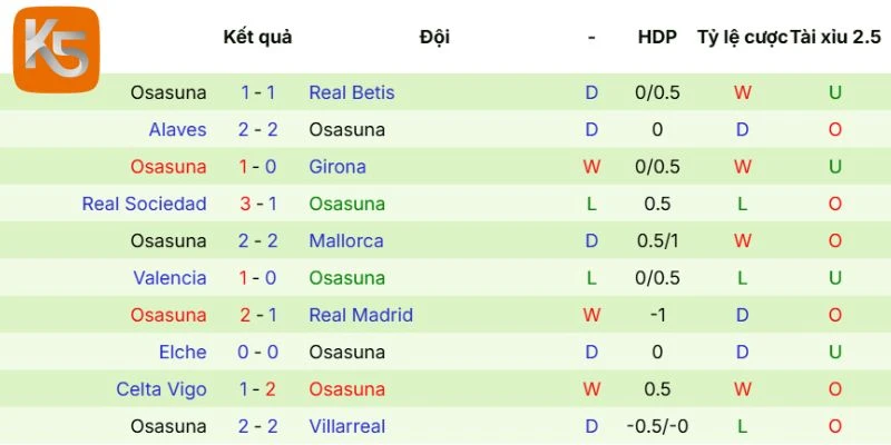 Phân tích phong độ Osasuna mới đây