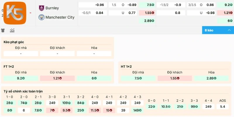 Soi kèo bóng đá trước trận Burnley vs Manchester City