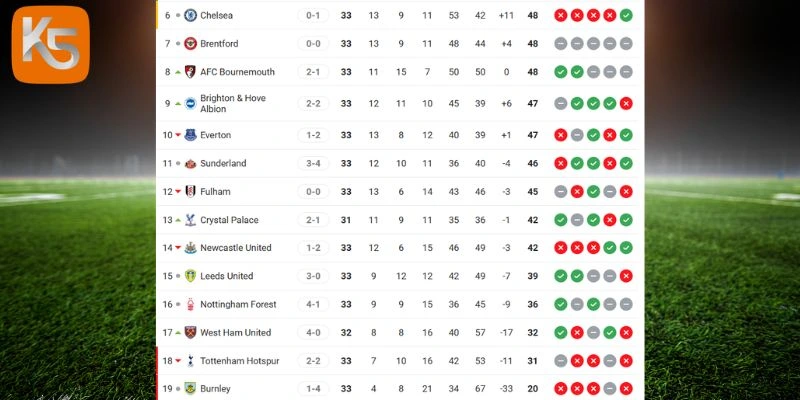 Thứ hạng EPL hiện tại của AFC Bournemouth vs Leeds United