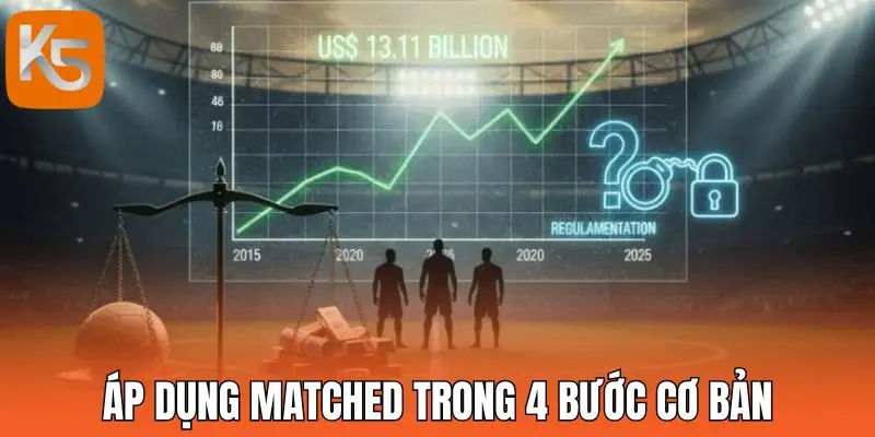 Áp dụng Matched trong 4 bước cơ bản