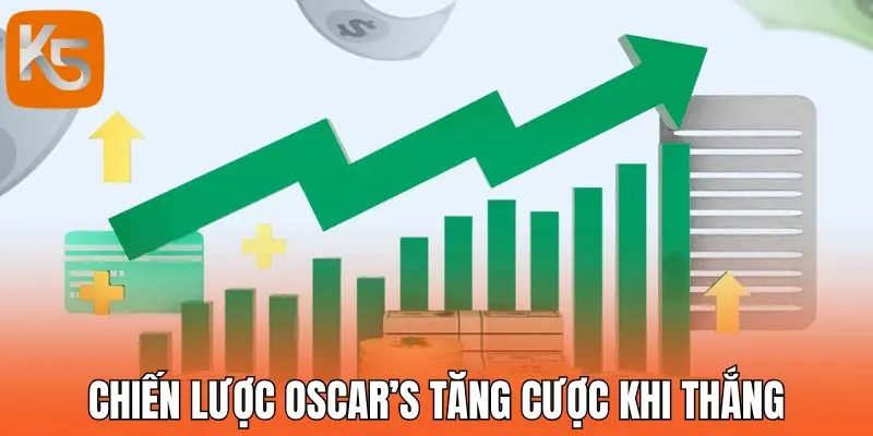 Chiến lược Oscar's tăng cược khi thắng