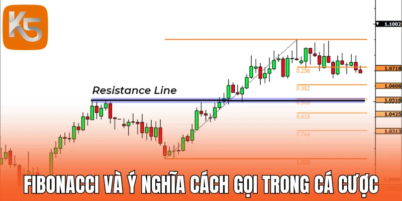 Fibonacci và ý nghĩa cách gọi trong cá cược