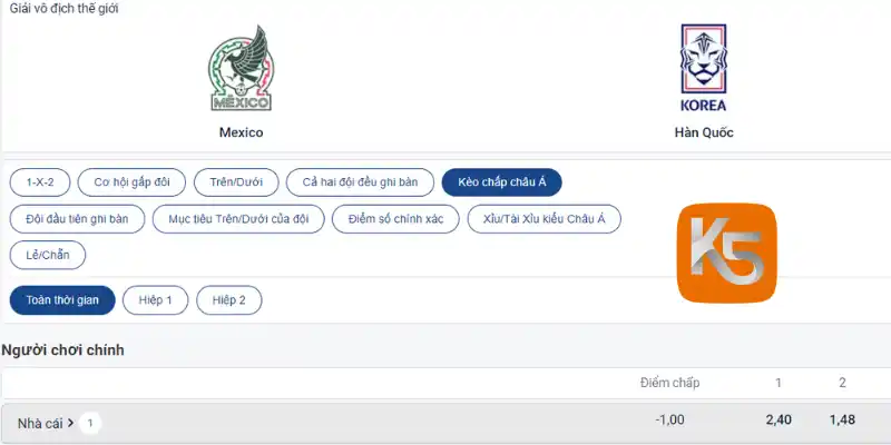 Kết quả soi kèo chấp Châu Á Mexico vs Hàn Quốc 19/06/2026