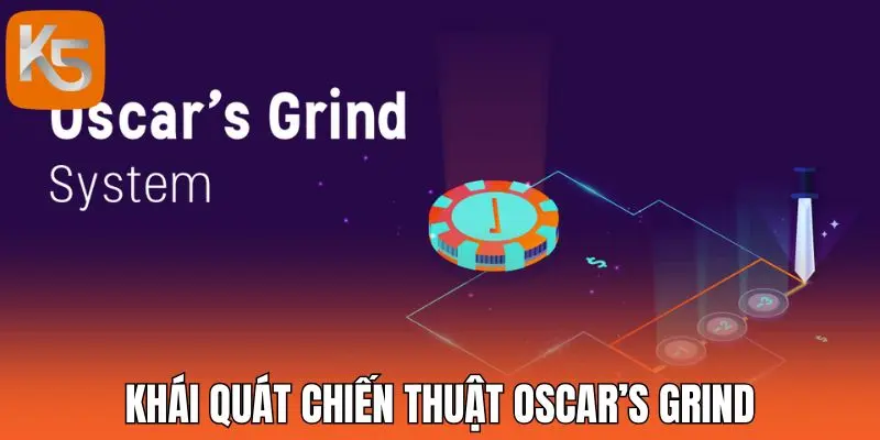 Khái quát chiến thuật Oscar's Grind