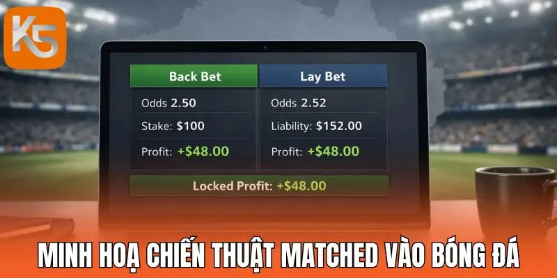 Minh hoạ chiến thuật Matched vào bóng đá