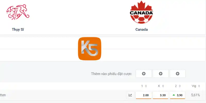 Phân tích kèo Châu Âu trận Thụy Sĩ vs Canada 25/06/2026