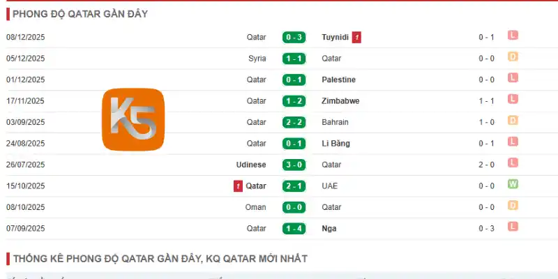 Phân tích về phong độ hiện tại của đội bóng Qatar