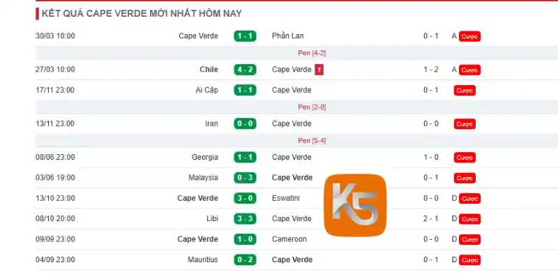 Phong độ 10 trận đấu mới nhất của Cabo Verde