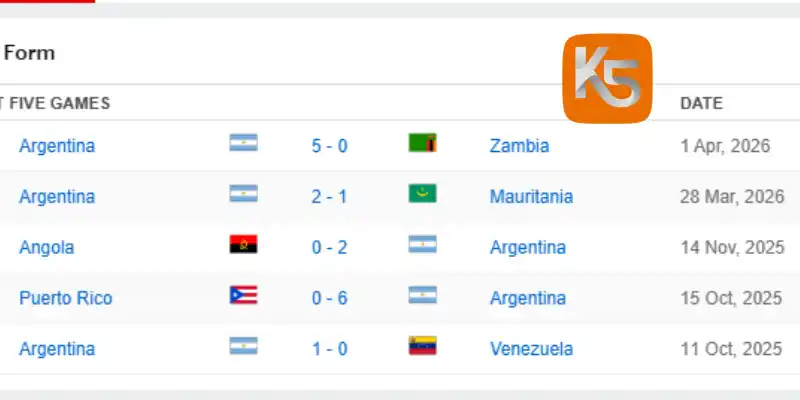 Phong độ 10 trận đấu mới nhất của đội Argentina