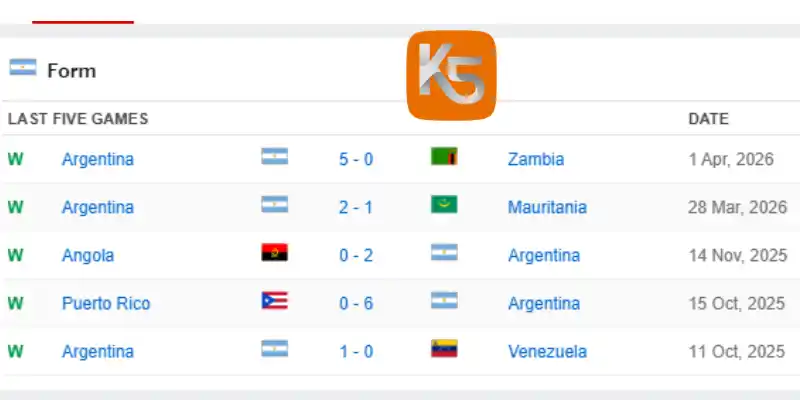 Phong độ 10 trận gần đây nhất của đội Argentina