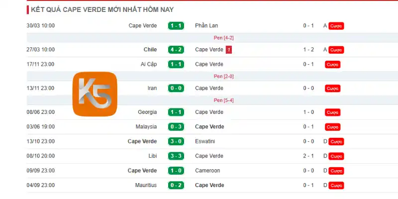 Phong độ 10 trận mới của đội tuyển Cabo Verde