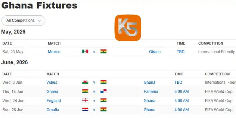 Phong độ 10 trận mới nhất của đội tuyển Ghana