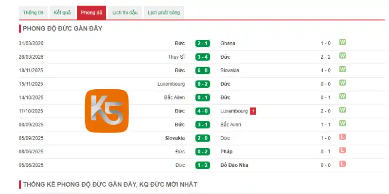 Phong độ Đức đánh giá qua 5 trận gần nhất