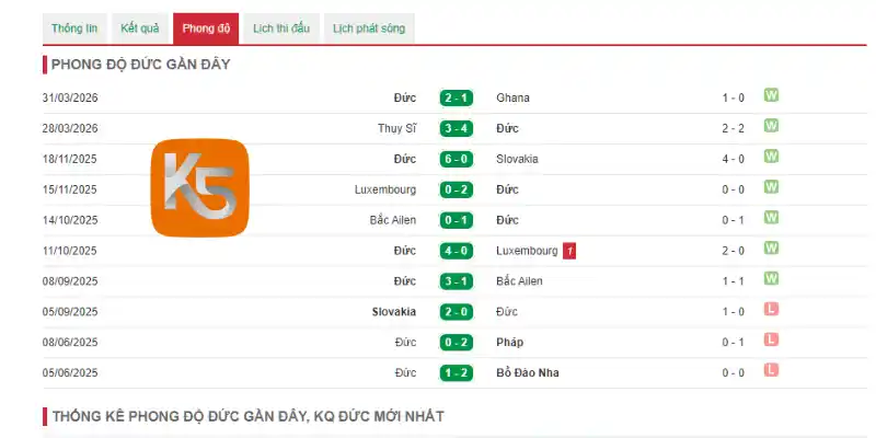 Phong độ Đức qua 5 trận đối đầu gần đây