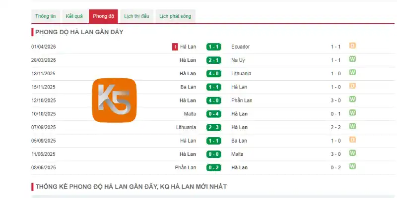 Phong độ thi đấu 5 trận gần đây của Hà Lan