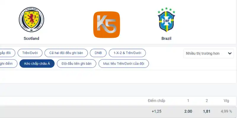 Soi kèo chấp Châu Á trận Scotland vs Brazil 25/06/2026