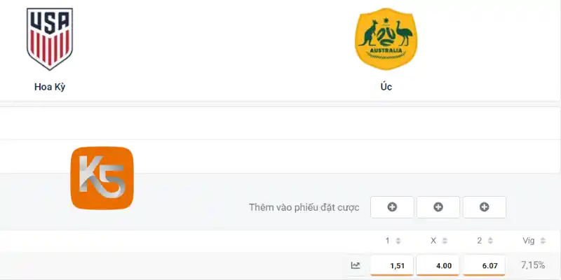 Soi kèo Châu Âu trận Hoa Kỳ vs Úc 20/06/2026