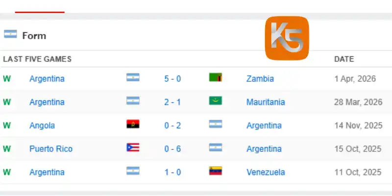 Thành tích 10 trận gần đây của đội tuyển Argentina