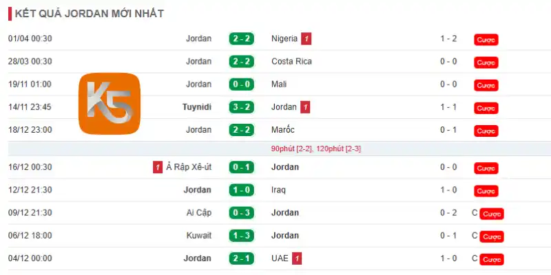 Thành tích 10 trận mới của đội tuyển Jordan