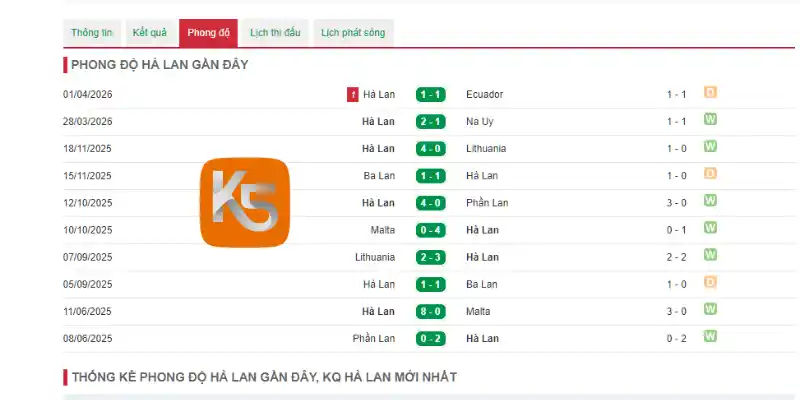 Thành tích 5 trận ra sân mới nhất của Hà Lan