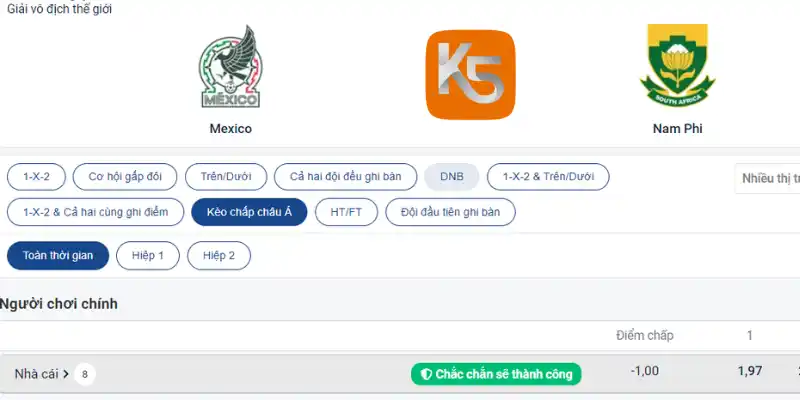 Tỷ lệ kèo chấp Châu Á trận Mexico vs Nam Phi 12/06/2026